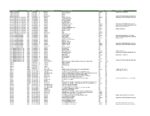 Icon of D A.4 B -Prentiss-Smith-Proxy-votes-pdf