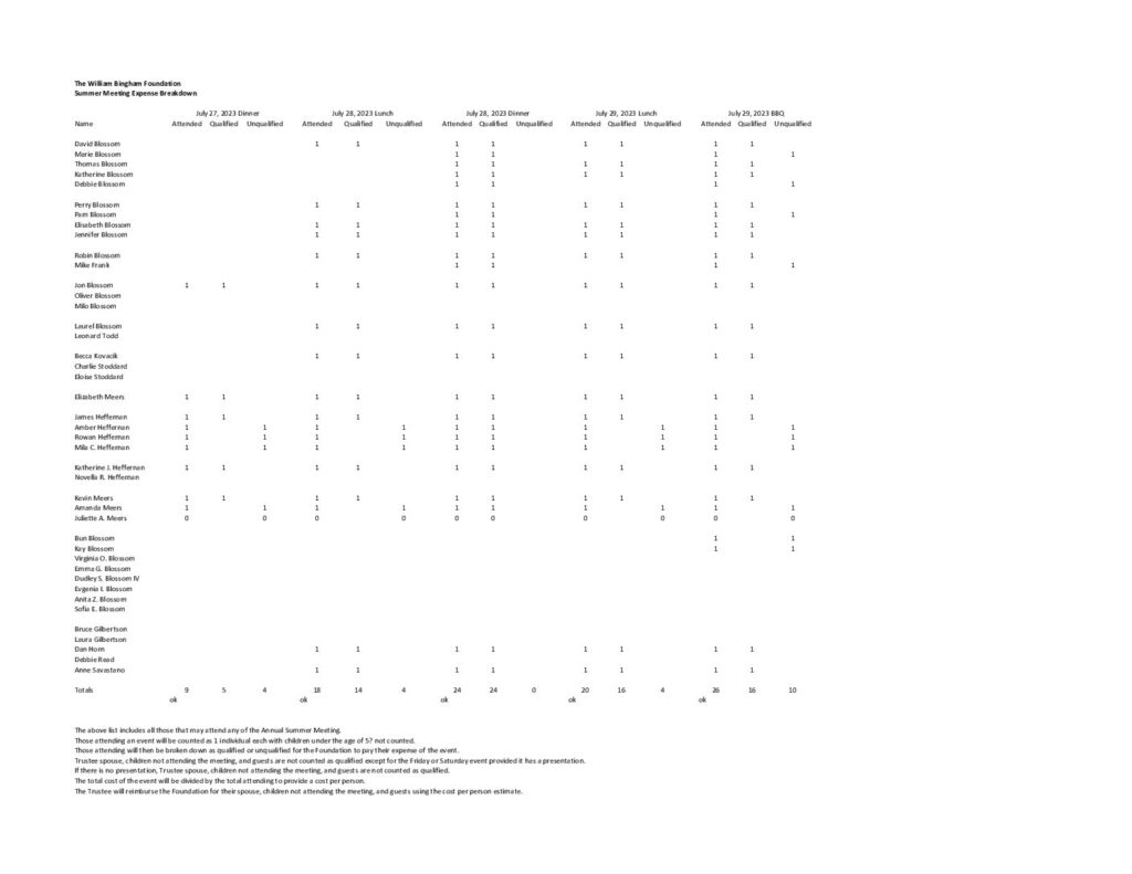 Icon of I B -2023-Summer-Meeting-Expense-breakout-pdf
