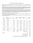 Icon of D -a.1 -10-Year-Composite-Performance-Report-as-of-2023-12-31-pdf