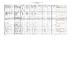 Icon of G A -Status-of-Active-Grants-pdf-1