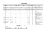 Icon of G B -Status-of-Applications-LOIs-and-Future-Installments-pdf-1